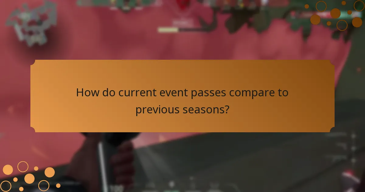How do you unlock Valorant Event Passes?